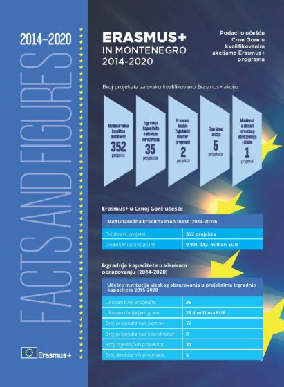 Erasmus+ facts and figures 2020