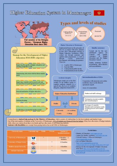 Poster “Higher Education System in Montenegro”