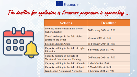 Deadlines for submitting project proposals for Erasmus+ Call 2024